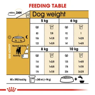 Feeding Table